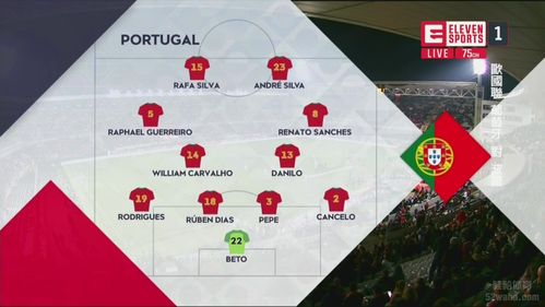 葡萄牙vs波兰历史对阵